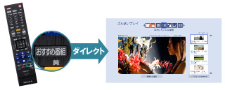 「ほかにもこんな番組」イメージ