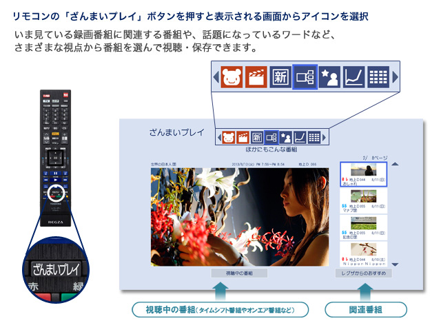 「ざんまいプレイ」イメージ
