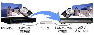 ネットdeダビングイメージ