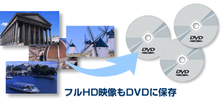 フルHD映像もDVDに保存