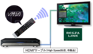 レグザリンクイメージ