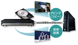 外付けUSBハードディスク録画イメージ