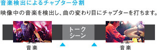 音楽検出によるチャプター分割 映像中の音楽を検出し、曲の変わり目にチャプターを打ちます。