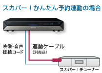 スカパー!かんたん予約連動の場合