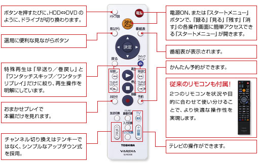 簡単　シンプルリモコン
