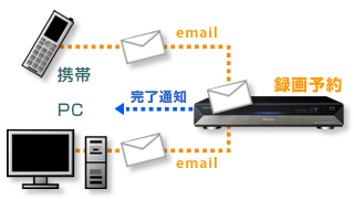 mail