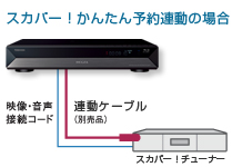 スカパー!かんたん予約連動の場合