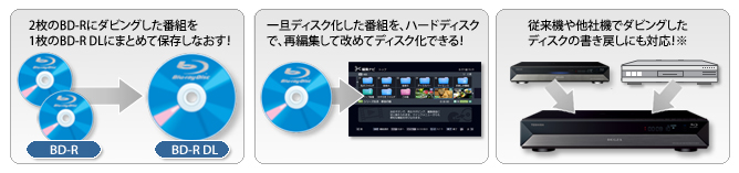 録画番組書き戻しイメージ