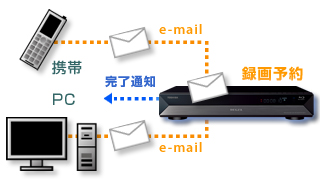 mail