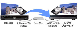 ネットdeダビングHDイメージ
