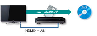 レグザリンクイメージ