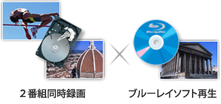 マルチタスクイメージ