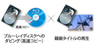 高速コピーイメージ