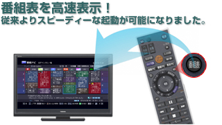 番組表を高速表示!従来よりスピーディーな起動が可能になりました。