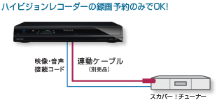 スカパー!かんたん予約連動イメージ