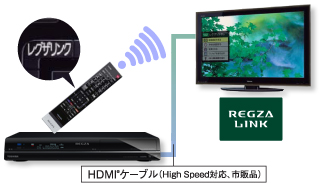 レグザリンクイメージ