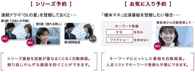 おまかせ自動録画イメージ