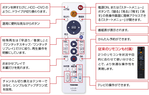 簡単　シンプルリモコン