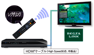 レグザリンクイメージ