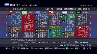 GUI