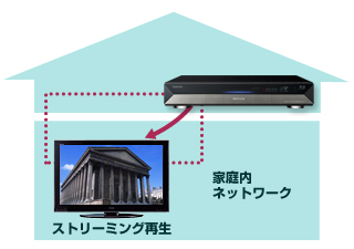 ネットdeサーバーHD(DLNA)イメージ