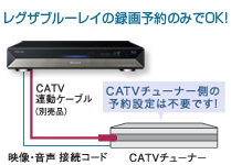 レグザブルーレイの録画予約のみでOK!