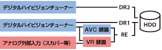 W録イメージ
