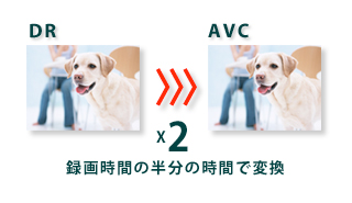 録画時間の半分の時間で変換