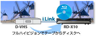 i.Linkイメージ