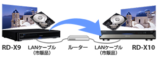 ネットdeダビングイメージ