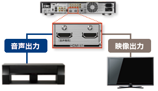 デュアルHDMI出力