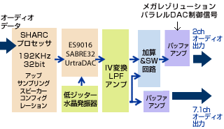 メガレゾリューション・パラレルDAC