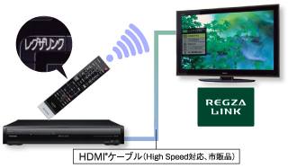 レグザリンクイメージ