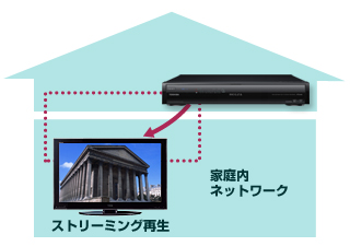 ネットdeサーバーHD(DLNA)イメージ