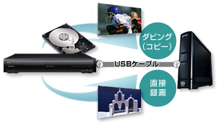 外付けUSBハードディスク録画イメージ