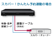 スカパー!かんたん予約連動の場合