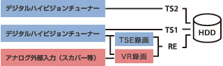W録イメージ