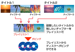 録画したいタイトルから残したいチャプターをプレイリスト可