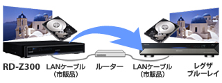 ネットdeダビングHDイメージ
