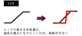 XDEイメージ