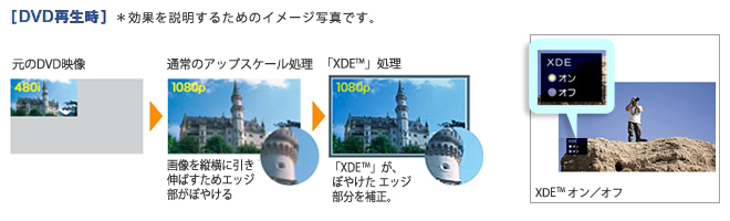 DVD再生時　※効果を説明するためのイメージ写真です。