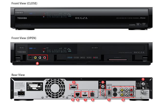 RD-Z300機種外観