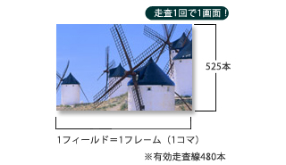 プログレッシブ再生イメージ