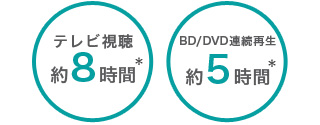 「テレビ視聴8時間バッテリー」イメージ