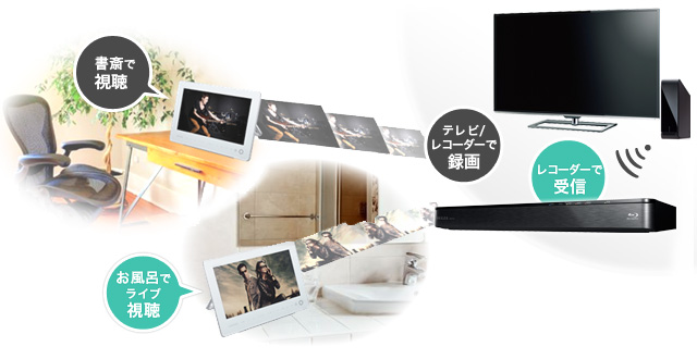 「レグザリンク・シェア」イメージ