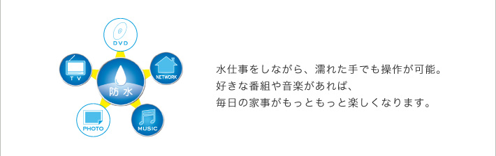水仕事をしながら、濡れた手でも操作が可能。好きな番組や音楽があれば、毎日の家事がもっともっと楽しくなります。