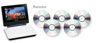 resume DVD イメージ