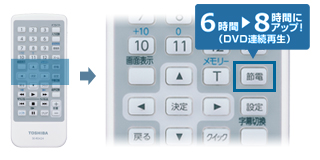 リモコン イメージ