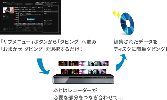 ３ステップで必要な部分のダビング。