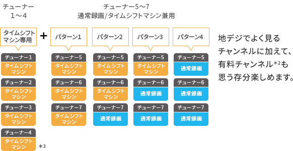 自分好みに組み合わせ出来る。